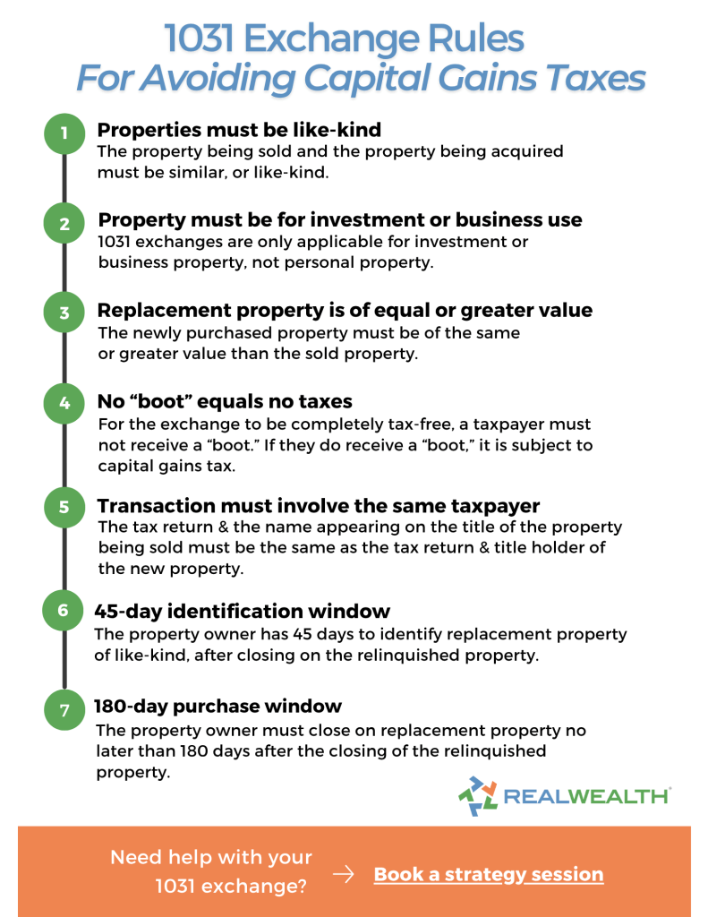 Cover image of the 1031 exchange rules. RealWealth logo