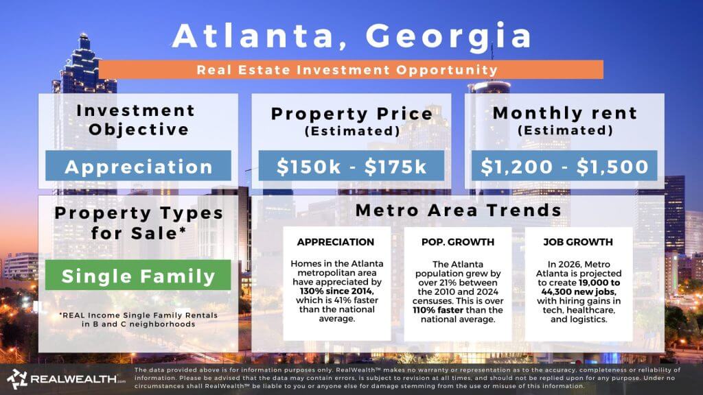Atlanta Georgia real estate investment opportunity graphic. Lists investing strategy, property prices, monthy estimated rents, types of rental properties available, and metro area trents around affordability, appreciation and pouplation growth. RealWealth logo and disclaimer.