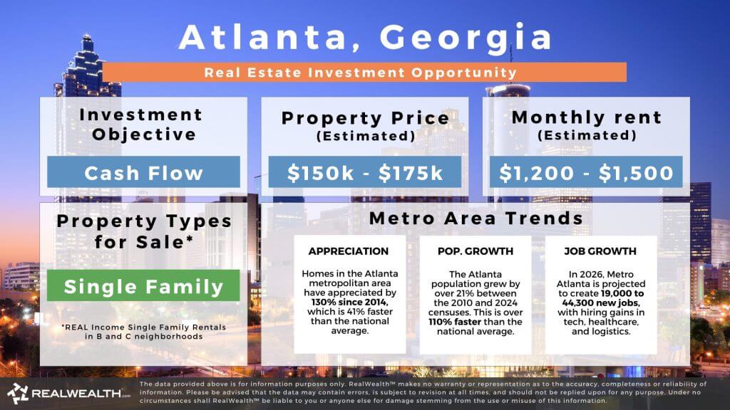 Atlanta Georgia real estate investment opportunity graphic. Lists investing strategy, property prices, monthy estimated rents, types of rental properties available, and metro area trents around affordability, appreciation and pouplation growth. RealWealth logo and disclaimer.
