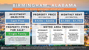 Birmingham, Alabama real estate market investment opportunity and stats infographic. RealWealth logo