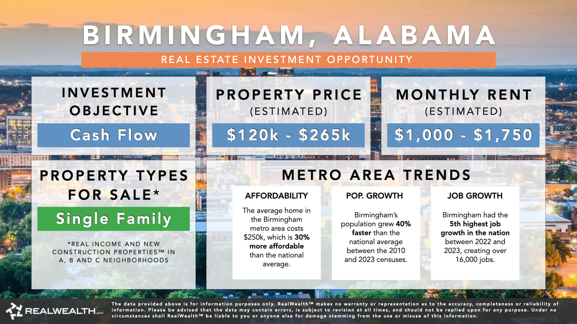 Birmingham, Alabama real estate market investment opportunity and stats infographic. RealWealth logo