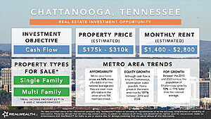 Chattanooga real estate market investment opportunity and stats infographic. RealWealth logo