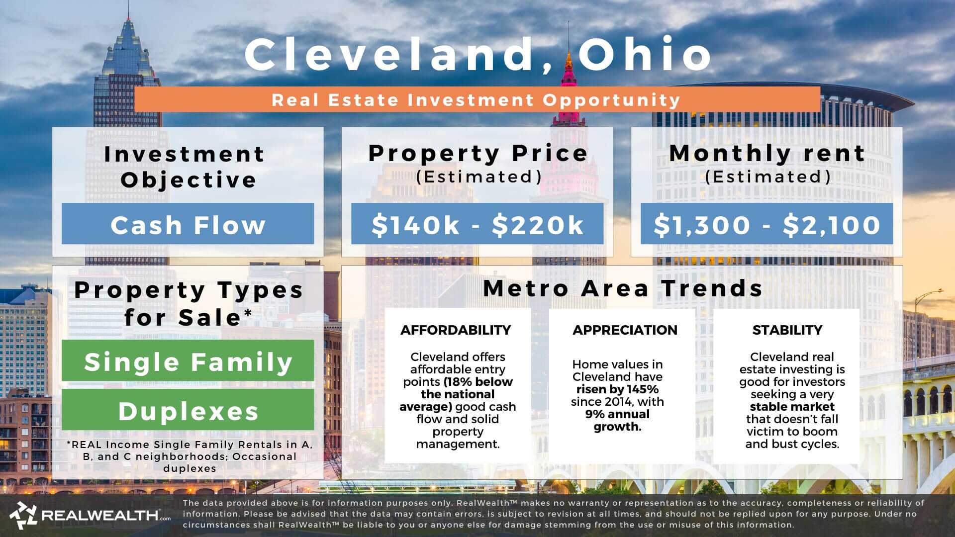 Cleveland, Ohio real estate investment opportunity graphic. Lists investing strategy, property prices, monthy estimated rents, types of rental properties available, and metro area trents around affordability, appreciation and pouplation growth. RealWealth logo and disclaimer.