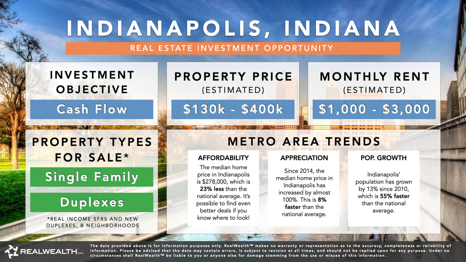 Indianapolis real estate market investment opportunity and stats infographic. RealWealth logo
