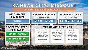 Kansas City real estate market investment opportunity and stats infographic. RealWealth logo