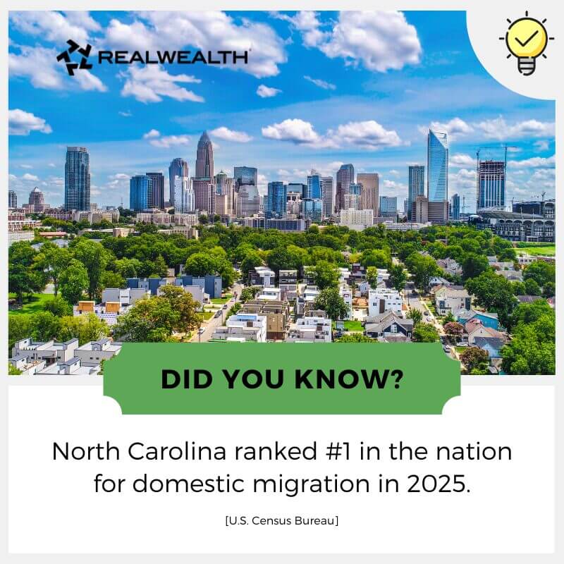 North Carolina Housing Market Predictions for 2026 & 2027