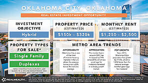 Oklahoma City real estate investment property opportunity and stats infographic. RealWealth logo