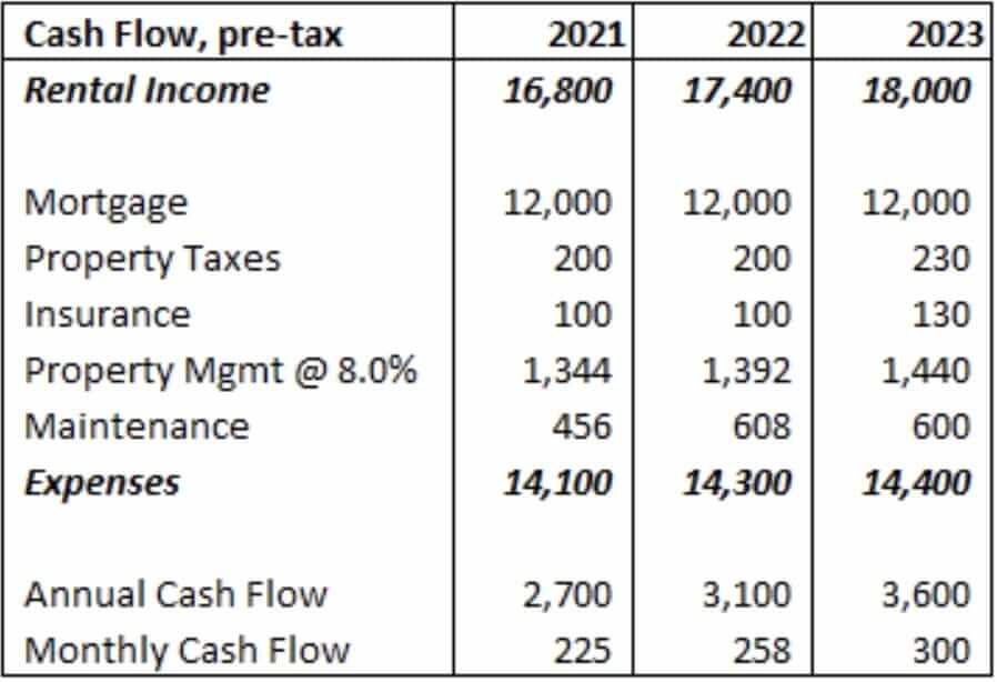 End-of-Year Real Estate Portfolio Review