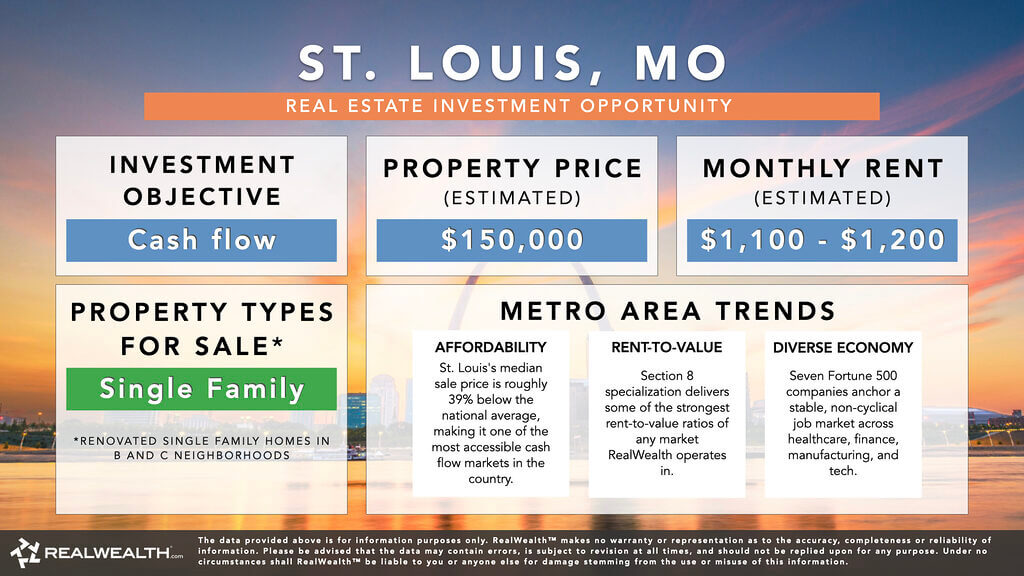 St. Louis, MO st louis mo real estate investing