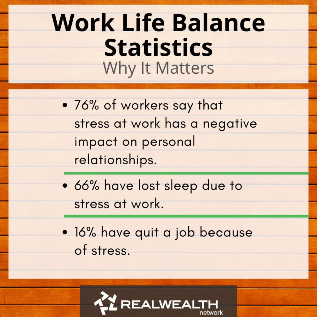 Work Life Balance Statistics