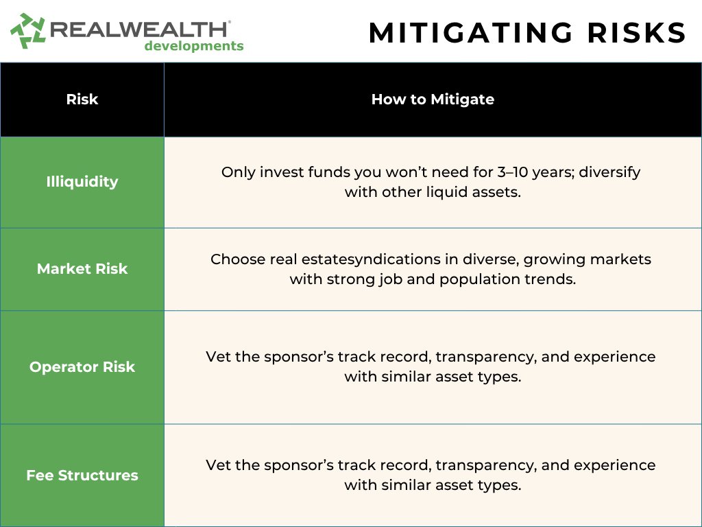 Chart covering how to mitigate risks with real estate syndication investing. RealWealth Development logo
